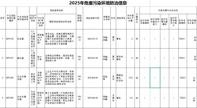 2025年依法公开危废污染环境防治信息